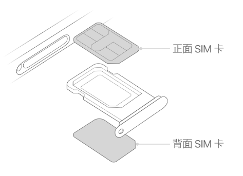 南宁苹果15维修分享iPhone15出现'无SIM卡'怎么办 