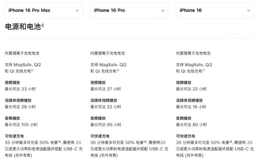 南宁苹果手机维修分享 iPhone 16 目前实测充电峰值功率不超过 39W 