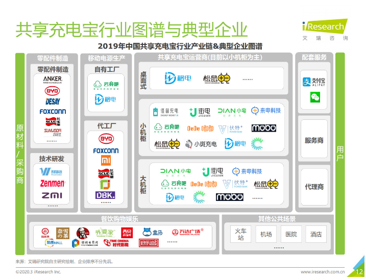 南宁苹果手机维修分享iPhone 12 如何安全使用共享充电宝 
