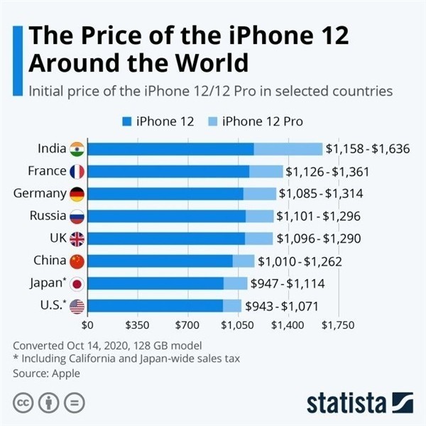 南宁苹果手机维修分享哪个购买iPhone 12/12 Pro更便宜 